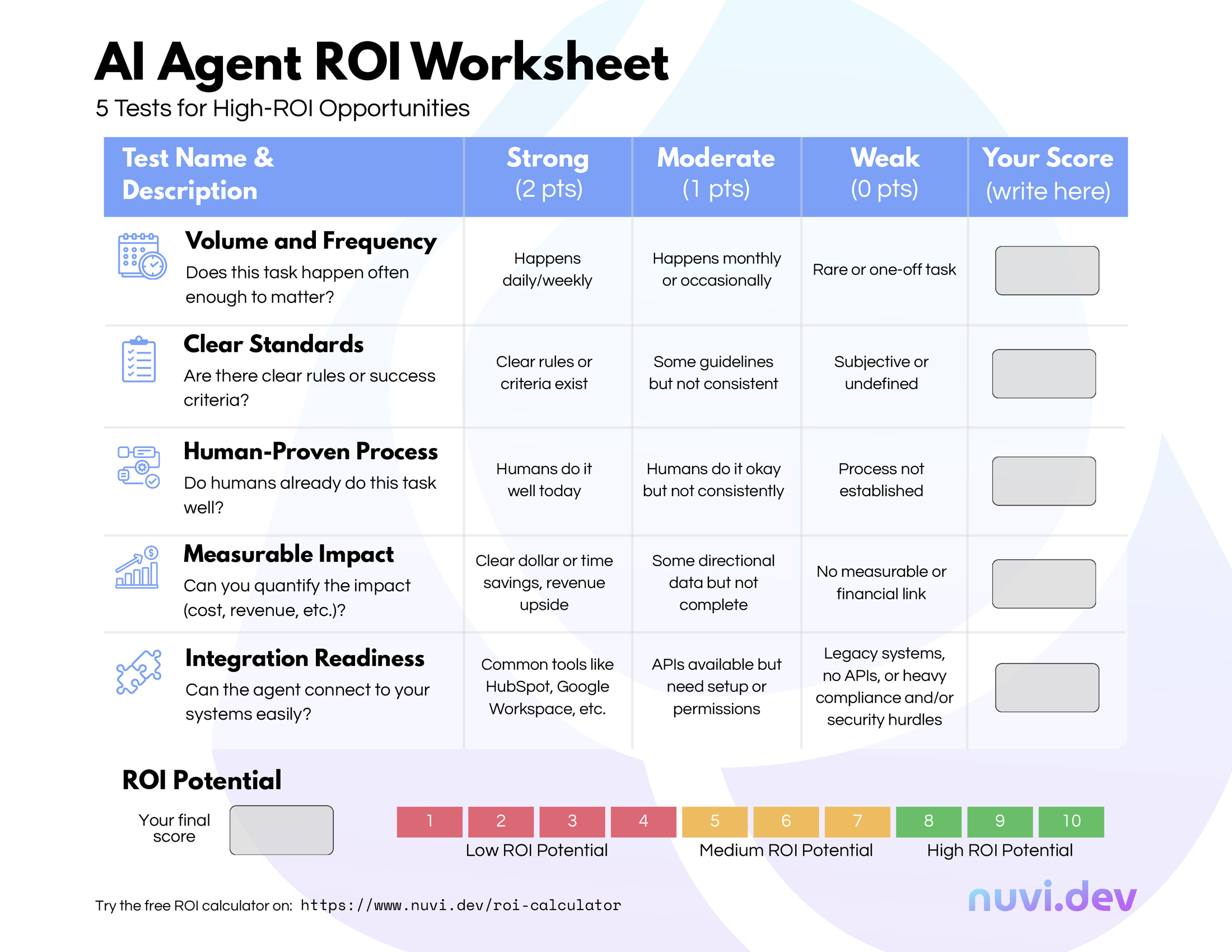 AI Agent ROI Worksheet - 5 Tests for High-ROI Opportunities